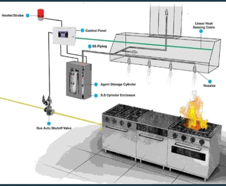 GALLEY SUPPRESSION SYSTEM
